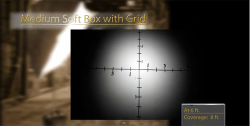 光箱格栅 (Soft Box Grid)