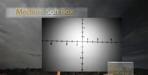 光箱格栅 (Soft Box Grid)